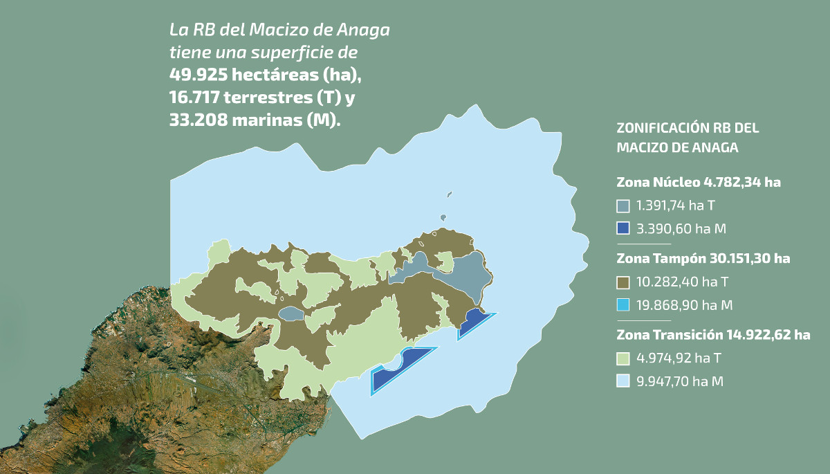 Zonificación Reserva Biosfera Macizo de Anaga
