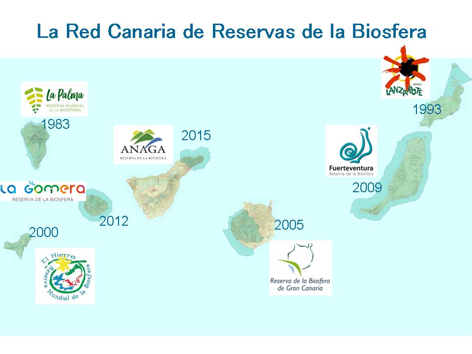 Red Canaria de Reservas de la Biosfera