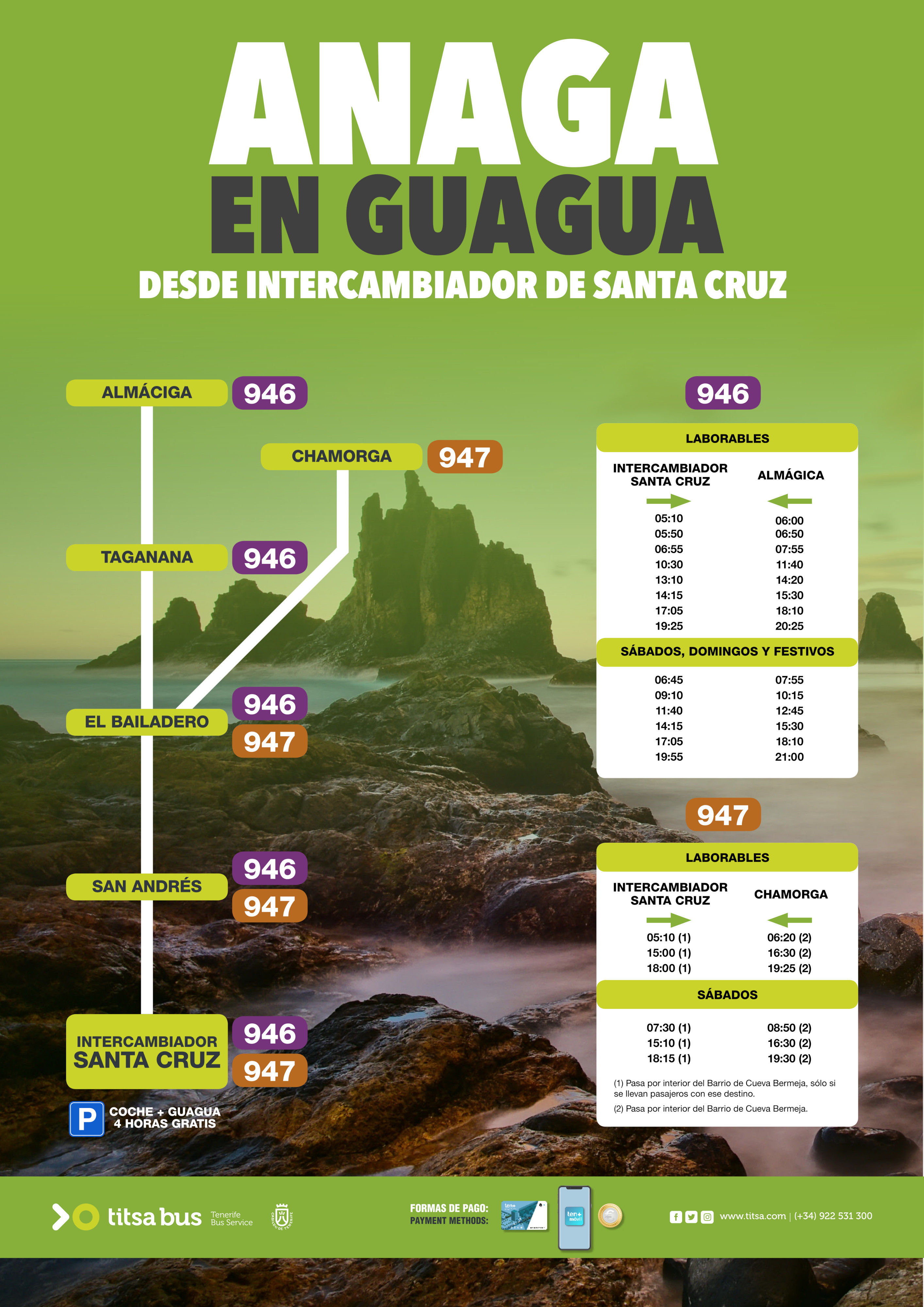 Anaga en Guagua desde el Intercambiador de Santa Cruz