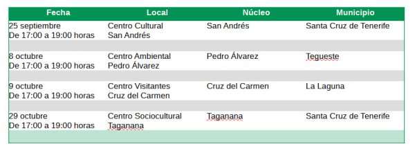 Calendario de presentaciones para la participación vecinal